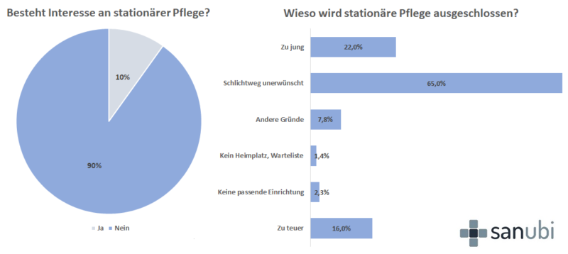 pflegestatistik 2019 stationäre pflege