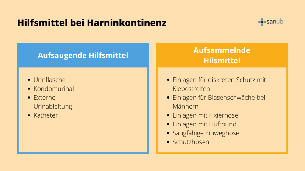 Förderung Der Harninkontinenz Expertenstandard Erklärt