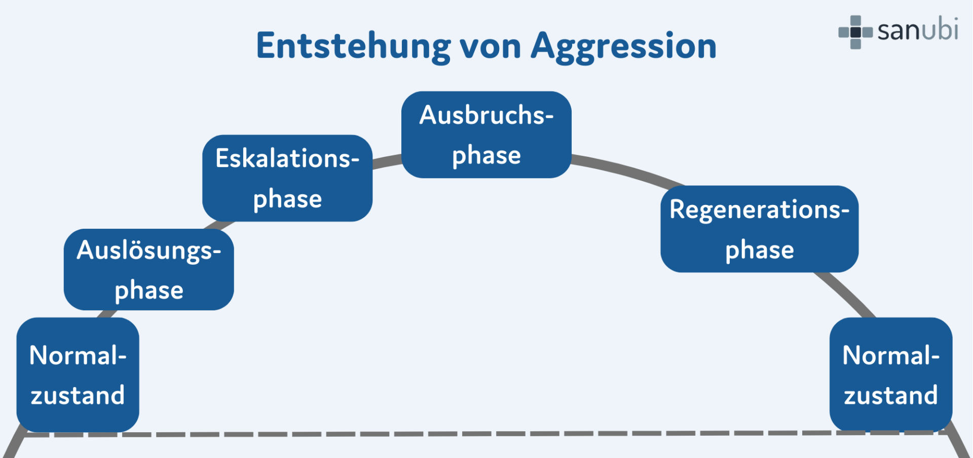 Aggression Definition, Ursachen & Vorbeugung